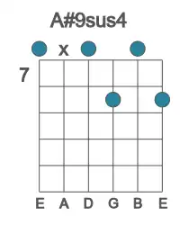 Guitar voicing #0 of the A# 9sus4 chord